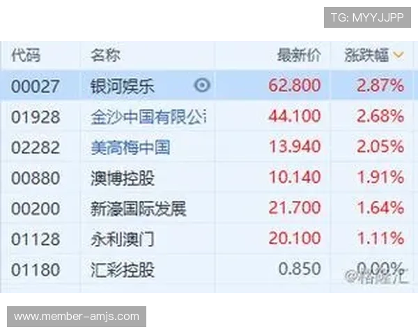 金沙集团澳门:分析其在澳门博彩行业中的竞争优势与市场份额变化